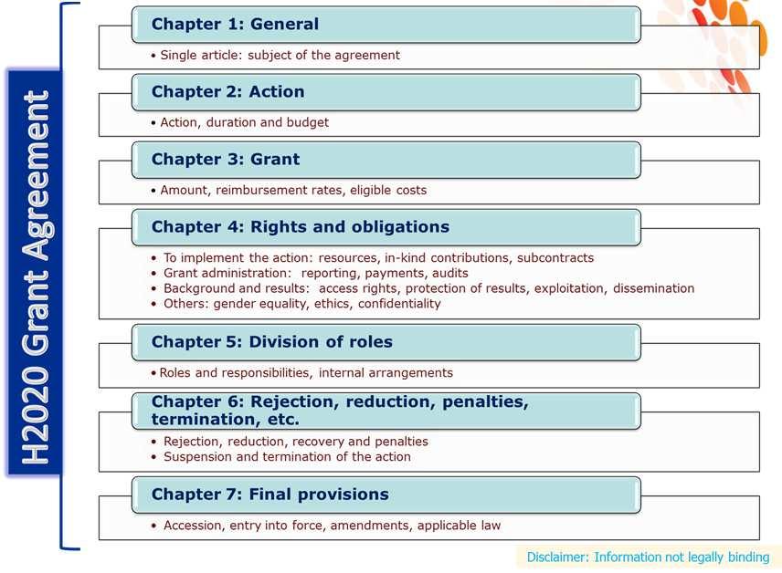 I Contenuti del Model Grant Agreement con la CE e i suoi allegati Annex 1: