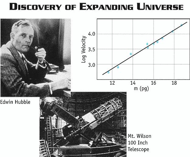 Edwin Hubble e l