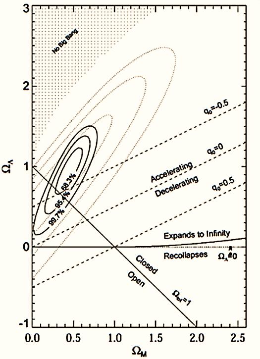 Figura 3.