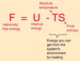 ENERGIA LIBERA (o potenziale ) DI HELMOLTZ T=costante S B S A B A dq T Q T(S B S A ) = 1 T B A dq = Q T Per il I o Principio ΔU = Q L L = Q ΔU T(S B S A