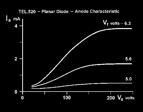 Tubo a doppio fascio D Tubo elettronico riempito con neon e parzialmente svuotato con cannone elettronico tangenziale e assiale.