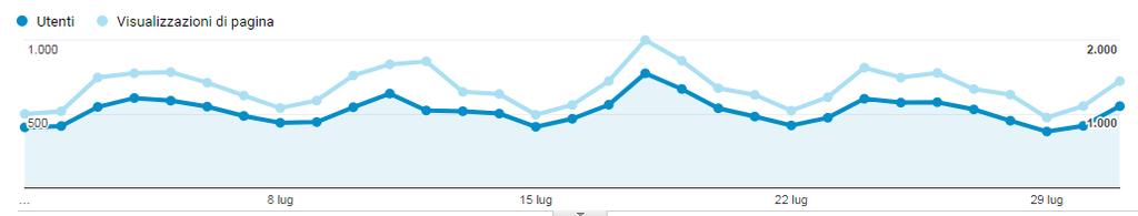 987 Alexa Rank: 23,885 Moz Domain