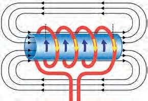 perpendicolarmente a un conduttore viene generata una tensione trasversale alla direzione del flusso di corrente.