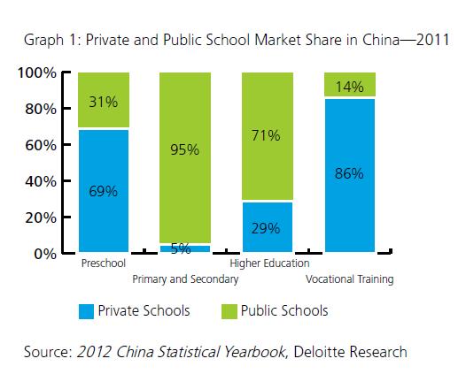 98 98 Reflections on the Development of the Private Education Industry in China 2013, in www.deloitte.
