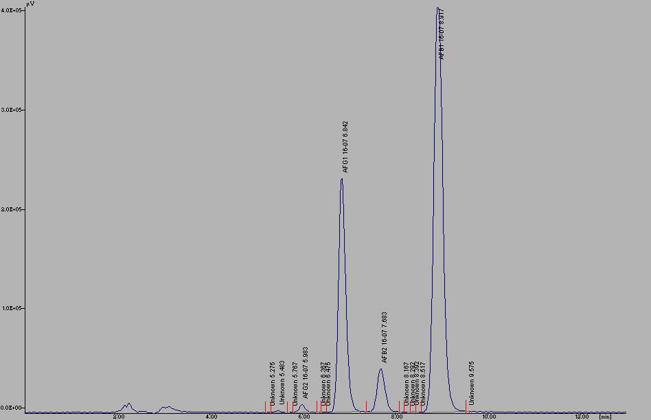 Figura 3. Cromatogramma di un campione di mais naturalmente contaminato (AFB 1 2,30 Figura 4.