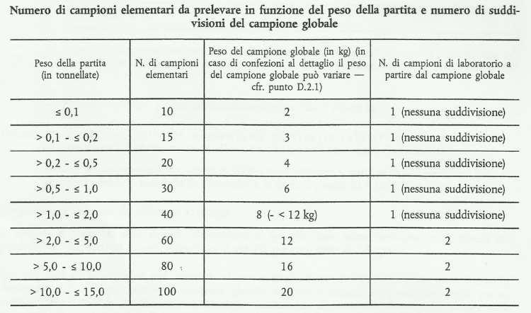 CORRETTE MODALITÀ DI