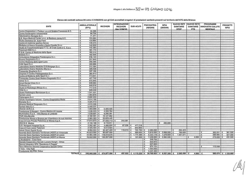 Allegalo 1 alla Delibera n.32? del 09 dl^gno 2.