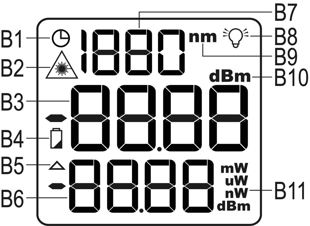 7. INDICATORI DEL DISPLAY B1 B2 B3 B4 B5 B6 B7 B8 B9 B10 B11 Indicatore dello spegnimento automatico; se viene visualizzato il simbolo, la funzione è attiva Indicatore del laser; se è acceso, il