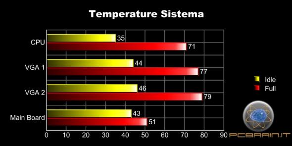 su su (North si an ad cas trata sistma Antc, Bridg) full potr a causa simil towr to sistma poimonitorar lla così sd blasonati.