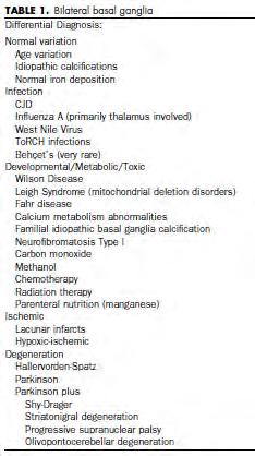 Cause di lesioni dei nuclei della base e del talamo Talamiche: Vascolari Calcificazioni Metaboliche (Fabry, Wernicke, Wilson,