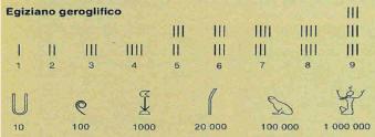 Numerazione Egizia Gasparotto Matteo () I sistemi di Numerazione a.s. 2012-13 4 / 26 Numerazione Sumera Gasparotto Matteo () I sistemi di Numerazione a.