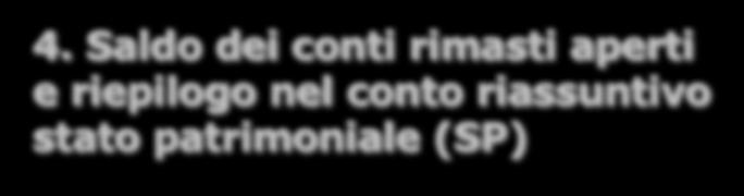 inerzia il collegio sindacale, devono senza indugio convocare l'assemblea per gli