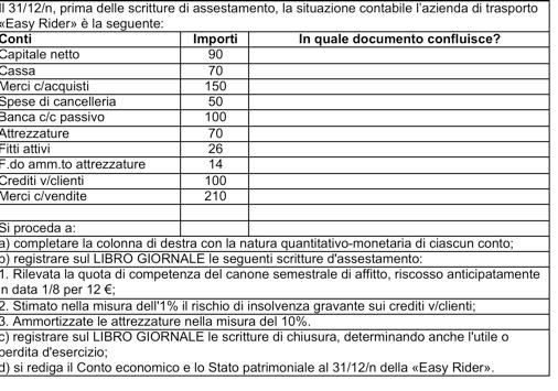 si configura così: Lo SP indica la