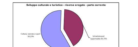 Indicatori/informazioni