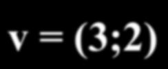 Vettori dello spazio bidimensionale v = (3;2) u =(-1;-3) 3 2 P (3; 2) 1 v j -3-2 -1 u 0-1 -2 i 1 2 3 Ogni vettore nel