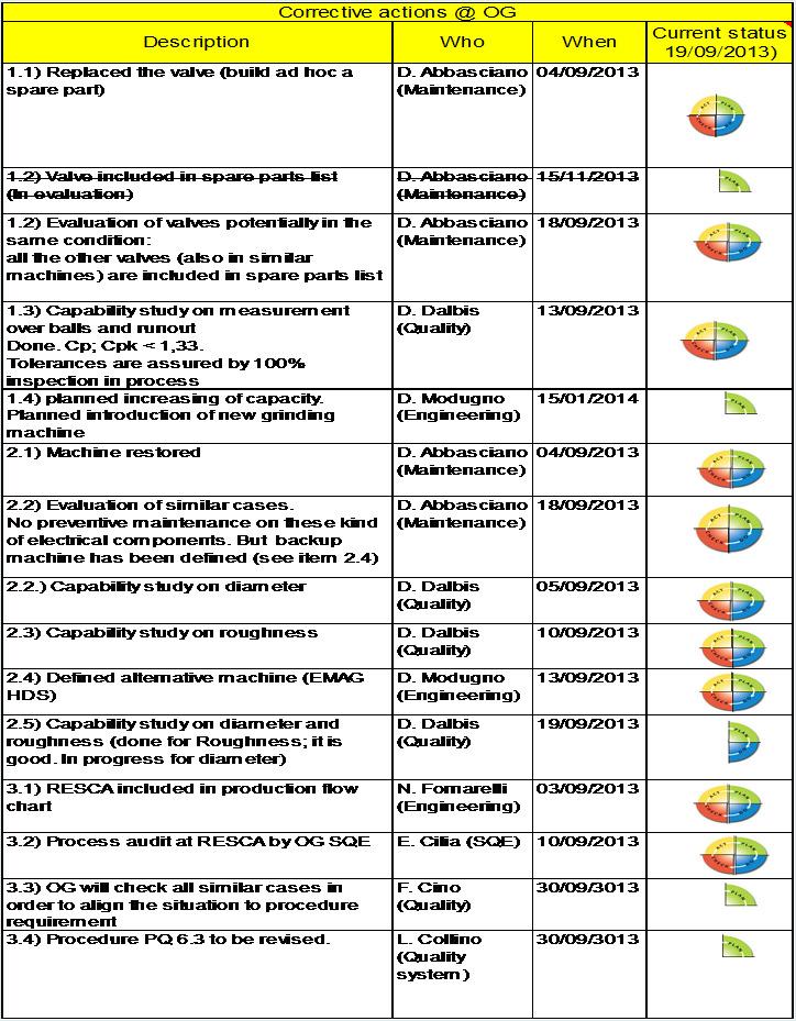 Pianificazione