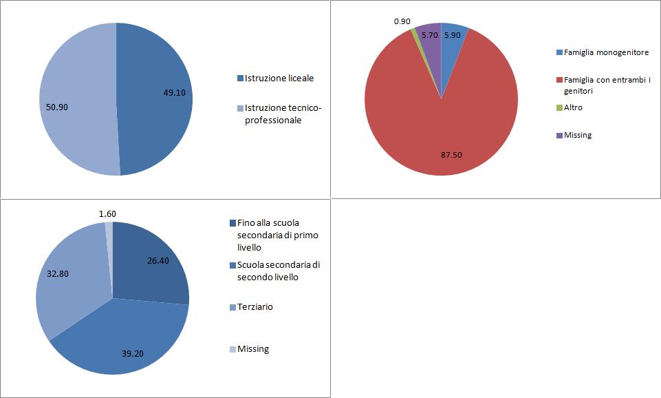 Figura 37 Lo scenario di contesto dei quindicenni calabresi.