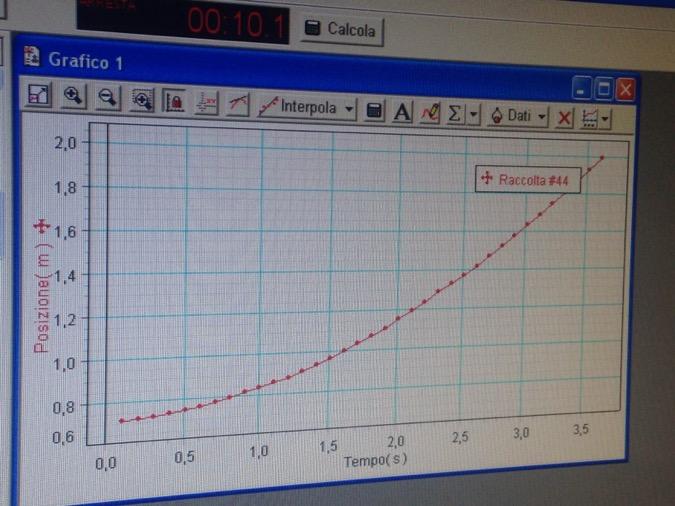 Software di acquisizione DataStudio Grafici Con funzionamento analogo alle tabelle è possibile