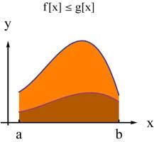 . Il problem dell're. Integrli definiti 69 Ÿ b f @D Ÿ b g@d. 4 ) (monotoni ) Se @, b D Õ @, bd, e se f 0, llor si h: Ÿ b f @D Ÿ b f @D.