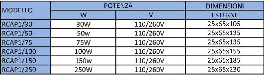 Il grado di protezione delle resistenze IP 54 è come previsto dalle norme IEC 529.