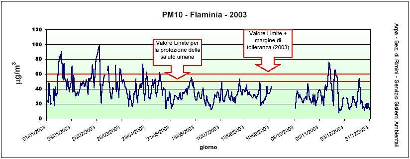 Fig. 3.4.