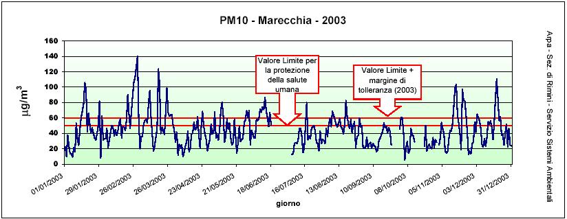 nella stazione di Flaminia.