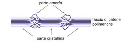 LEGAMI INTERMLECLARI CME LE FRZE DI VAN DER WAALS, LEGAMI DIPLARI E LAGAMI A IDRGEN.