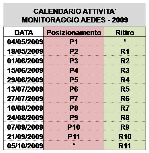 MONITORAGGIO 2009 Aumento della durata del monitoraggio per un totale di 11 campionamenti Comuni interessati al monitoraggio da 12 a 18 con l aggiunta di Stezzano,