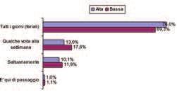 percorso 60% e Servizi per disabili 62% f Informazioni alla clientela 60% g h i Integrazione modale 58% j k Servizi aggiuntivi a bordo e nelle stazioni 66%