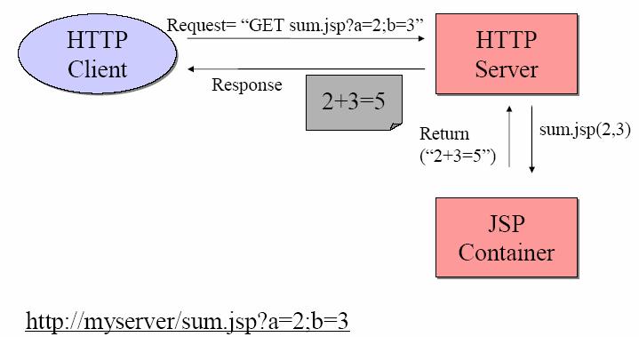 webperformanceinc.