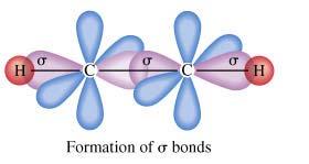 I due orbitali sp si sovrappongono con un orbitale sp dell