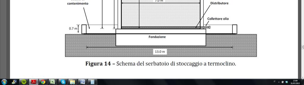 In condizioni di serbatoio completamente carico (ovvero olio e materiale di riempimento a 260 C) il livello dell olio risulta pari a circa 6,5 m (ovvero circa 0,3 m sopra il materiale di riempimento).