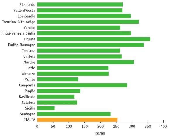 ies WASTE _ la raccolta differenziata in Italia INTERCETTAZIONE PRO CAPITE RD PER