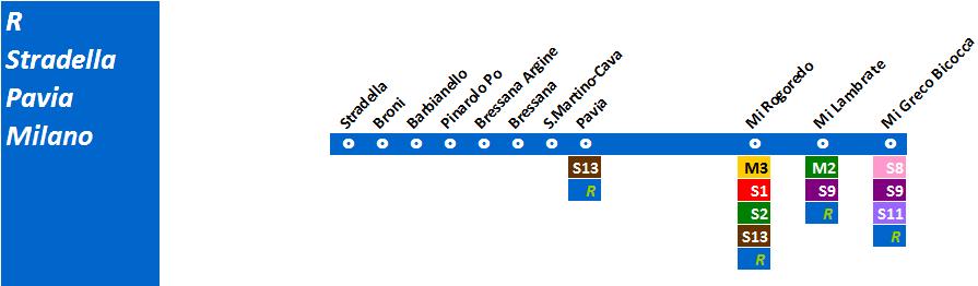 Il servizio R Stradella Pavia - Milano Servizio diretto tra Milano e Stradella, senza cambio a Pavia: dalle 6 alle