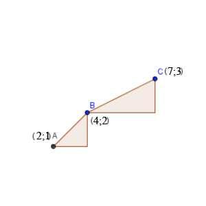 Il coefficiete agolare della retta passate per i puti P( P ; P ) e Q( Q ; Q ) vale: P Q m P Q 3. ALLINEAMENTO DI TRE VERTICI DI TRE QUADRATI CONSECUTIVI.