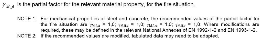 10 TRAVI COMPOSTE ACCIAIOCALCESTRUZZO parte 3 Tramezzature : 3 kn/m ( 1 kn/m2 x 3 m) Le sollecitazioni calcolate per la condizione normale con combinazione allo S.L.U vengono ridotte del fattore η=0,65 per la condizione di incendio (combinazione eccezionale).