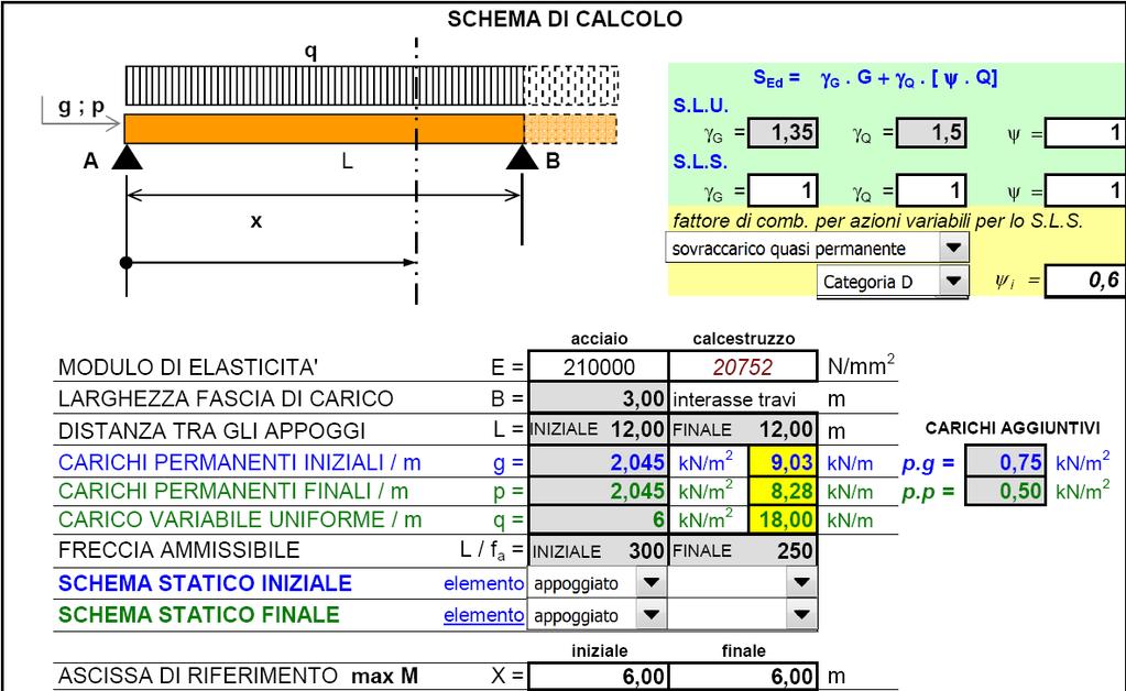 TRAVI COMPOSTE ACCIAIOCALCESTRUZZO parte 3 11 Verifica in assenza di protezione termica : Condizioni di carico e dati fondamentali sono riportati