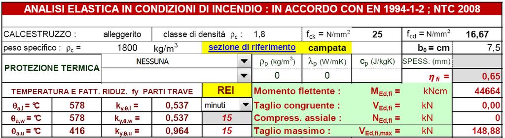 12 TRAVI COMPOSTE ACCIAIOCALCESTRUZZO parte 3 Si notino il fattore di riduzione delle sollecitazioni normali η f i = 0,65 e le temperature di progetto delle 3 parti della trave in acciaio cui