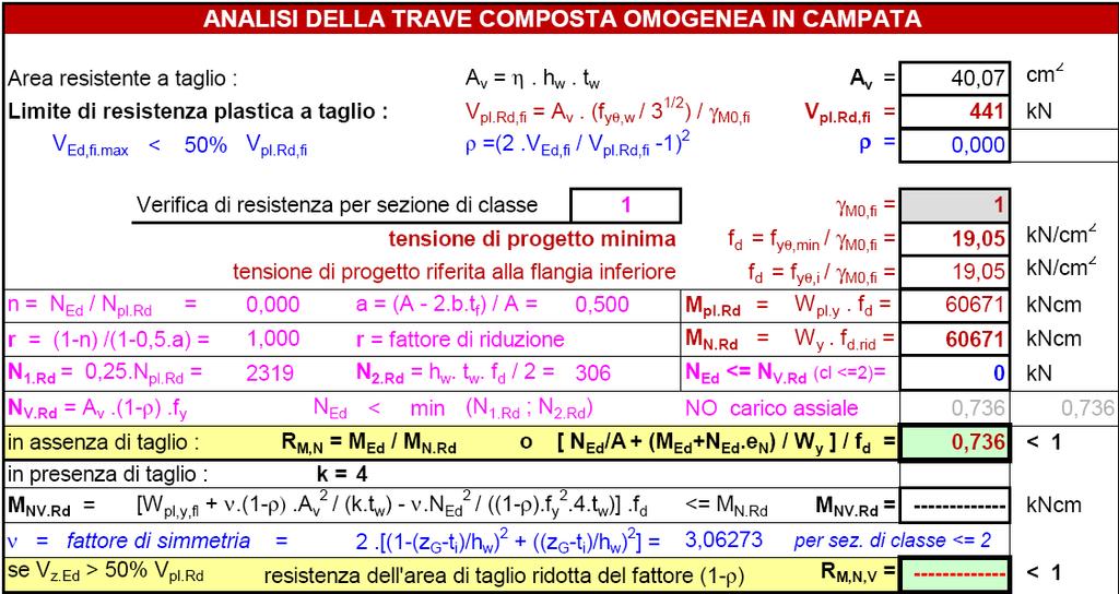 TRAVI COMPOSTE ACCIAIOCALCESTRUZZO parte 3 19 In condizioni di incendio, secondo l espressione 4.11a del punto 4.3.4.2.5 della norma EN199412 si ha Pf i,rd = k c,θ. PRd.