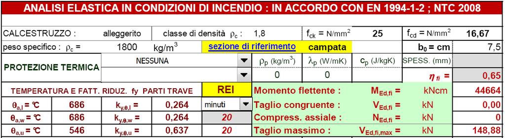 20 TRAVI COMPOSTE ACCIAIOCALCESTRUZZO parte 3 Che evidenzia una situazione finale della trave mista non verificata ancor