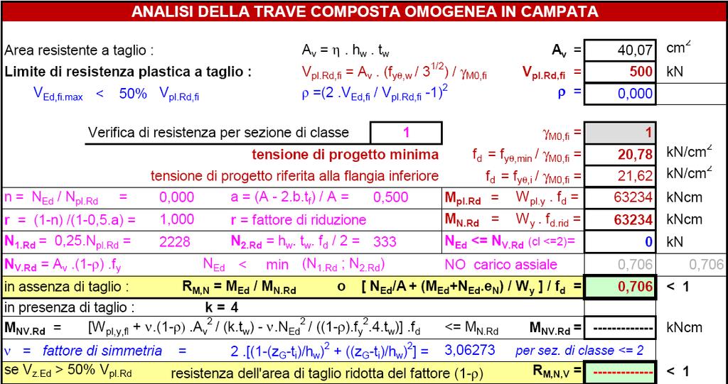 26 TRAVI COMPOSTE ACCIAIOCALCESTRUZZO parte 3 La sovrapposizione degli effetti produce infine il seguente quadro tensionale che valida la soluzione scelta : Teoria