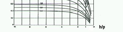 superfici interne dell ambiente ε = fattore finestra ε = 1 per superfici orizzontali prive di ostruzioni ε = 0,5 per superfici verticali