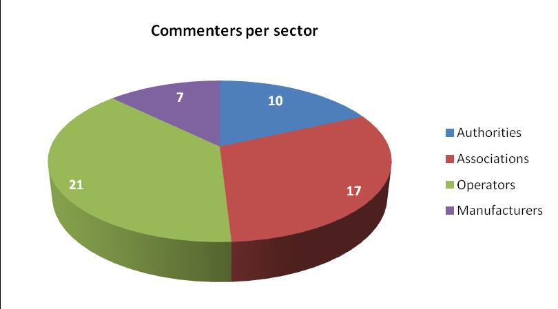 9. Le sintesi dei commenti, le corrispondenti risposte alle sintesi dei commenti e la proposta del testo rivisto della norma sono stati discussi in dettaglio con i quattro gruppi di revisione (RG)