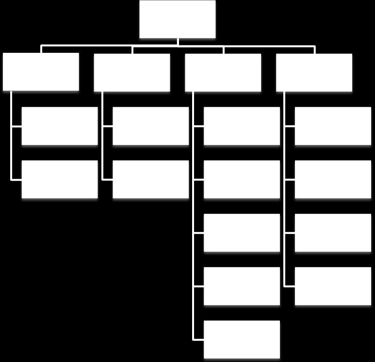 Figura 10: Struttura della parte CAT Identificatori delle norme II. Panoramica delle reazioni 232.