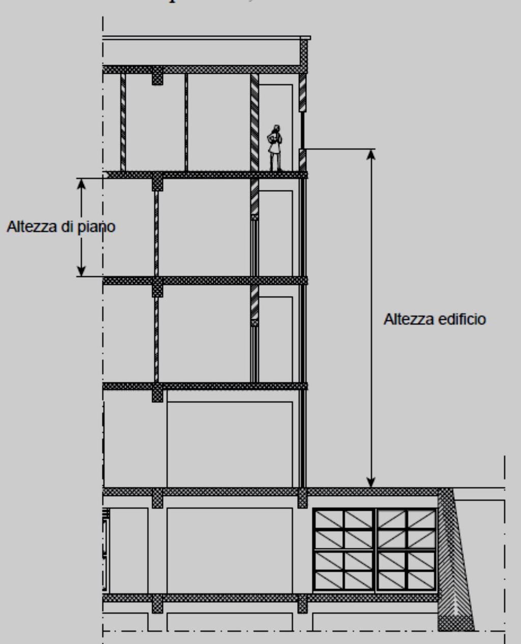 ALTEZZA ANTINCENDIO Altezza ai fini antincendi degli edifici civili: altezza massima misurata dal livello inferiore dell apertura più alta dell ultimo piano