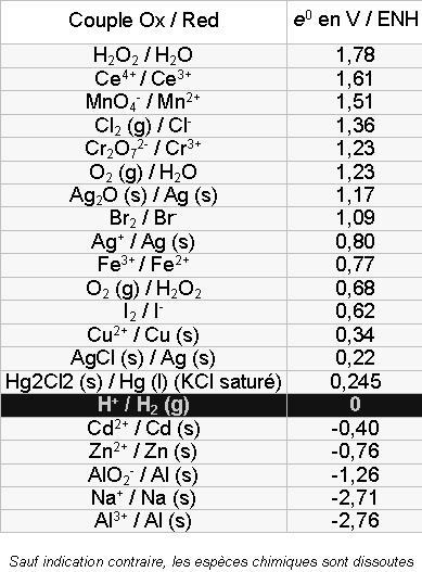 OSSIDAZIONI BIOLOGICHE POTENZIALE REDOX PRODUZIONE DI ENERGIA VARIAZIONE DI ENERGIA LIBERA Come si calcola il ΔG ottenibile da una reazione REDOX?