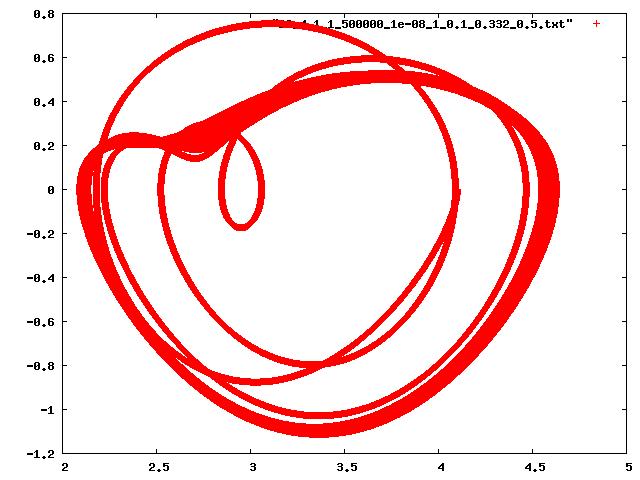 BR 0 = 4,1 = 0,332 B