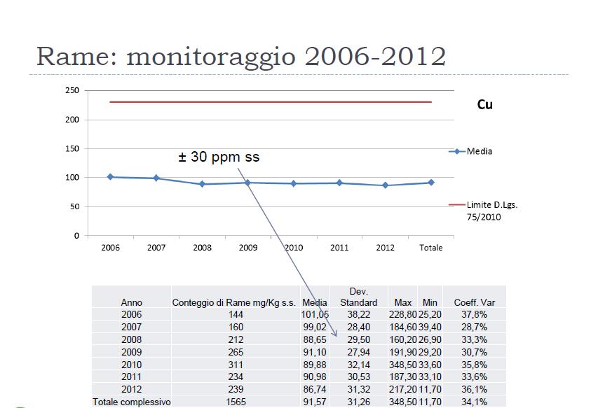 Il Compost a Marchio CIC La Banca Dati