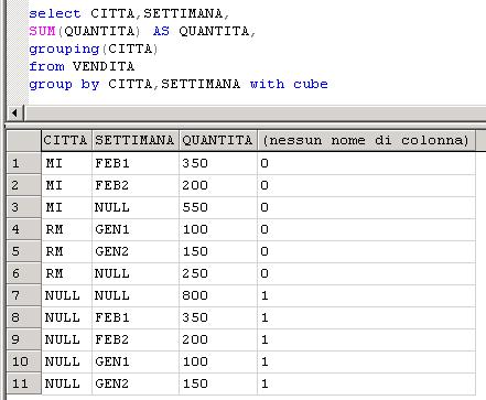 SQL-OLAP in SQL-SERVER!