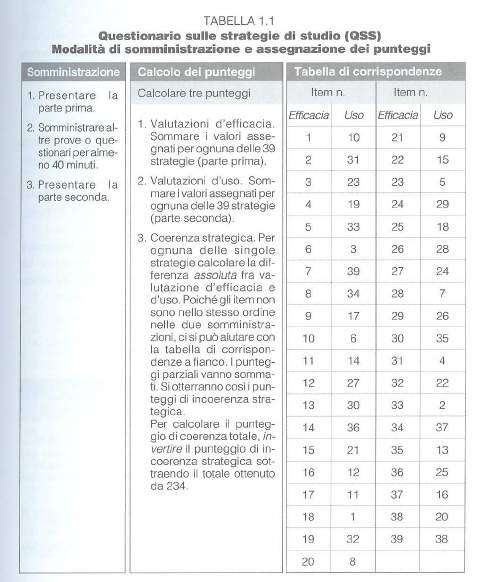 Tabella per il calcolo